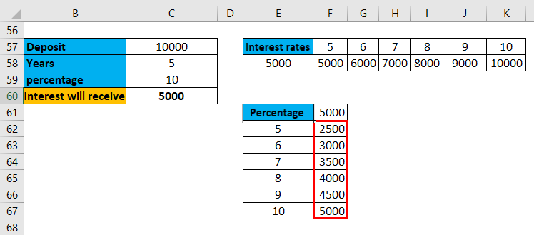 One Variable Data Table Example 2-10