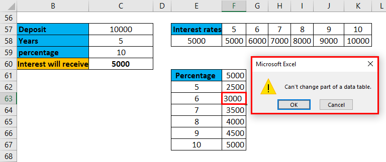 One Variable Data Table Example 2-11