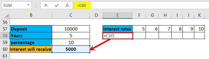 One Variable Data Table Example 2-2