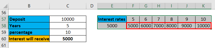One Variable Data Table Example 2-6