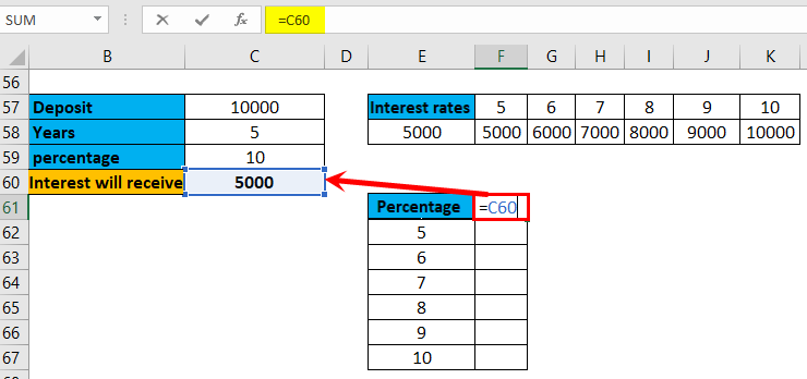 One Variable Data Table Example 2-7