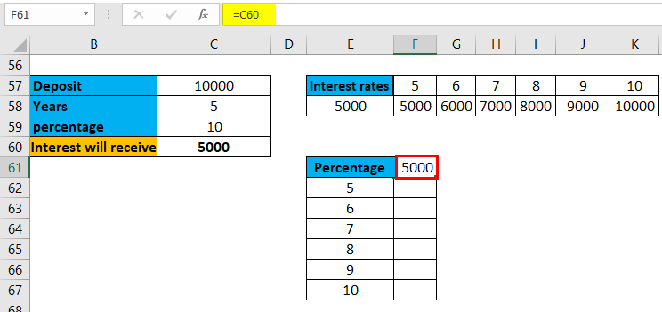 One Variable Data Table Example 2-8