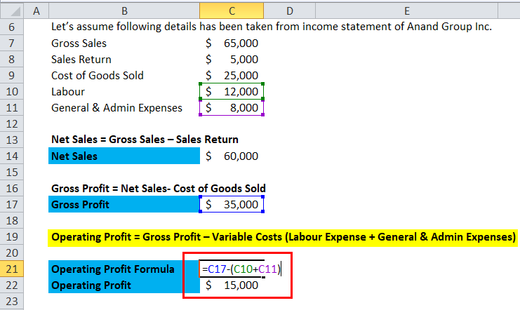 Operating Profit Margin Example 1-3
