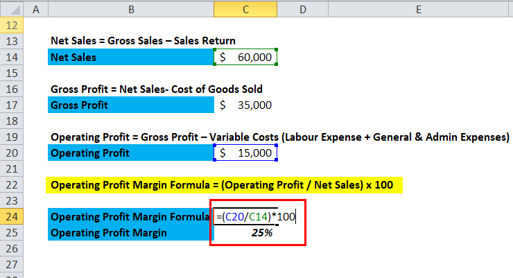 Operating Profit Margin Example 1-4