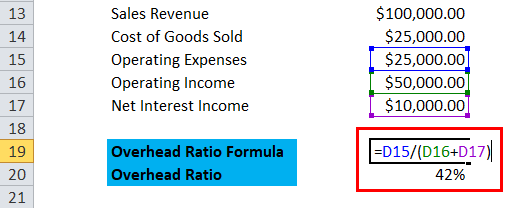 Overhead Ratio Formula Example 1-3