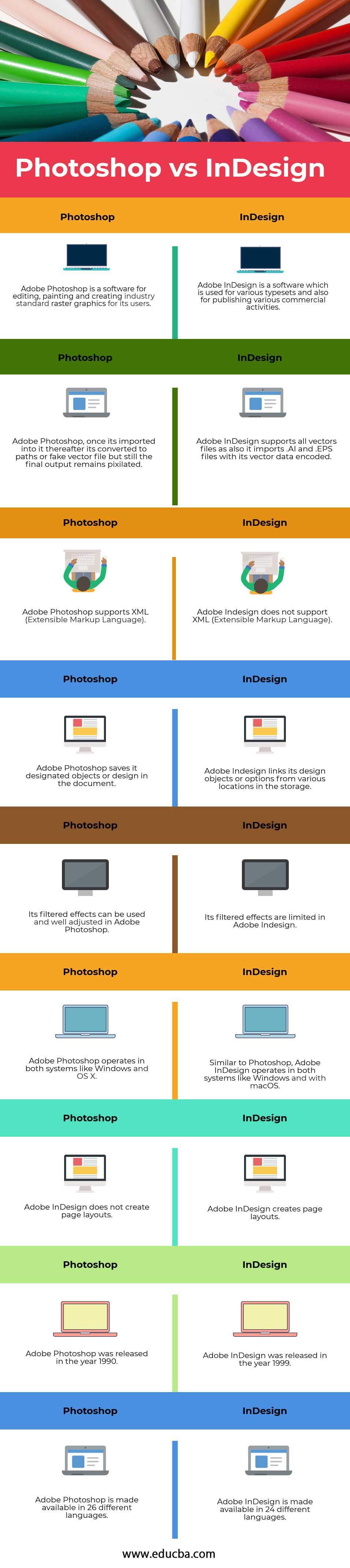 PHOTOSHOP-VS-INDESIGN infographics