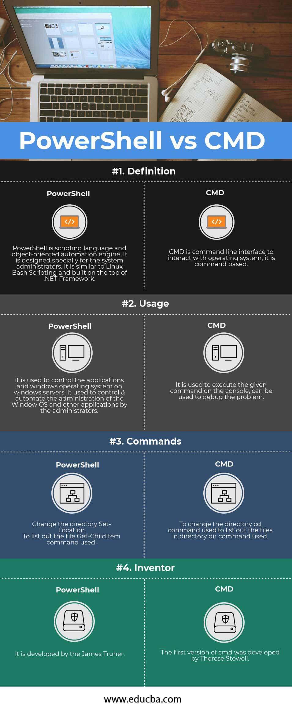 PowerShell vs CMD (Infographics)