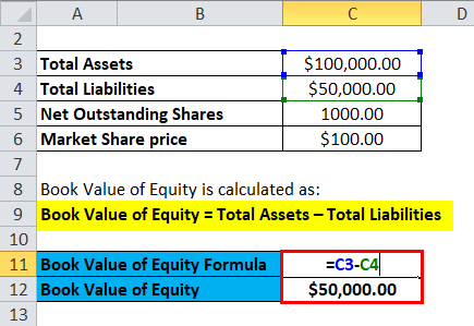 Calculation of Equity