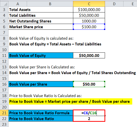 Price to Book Value Example 1-3