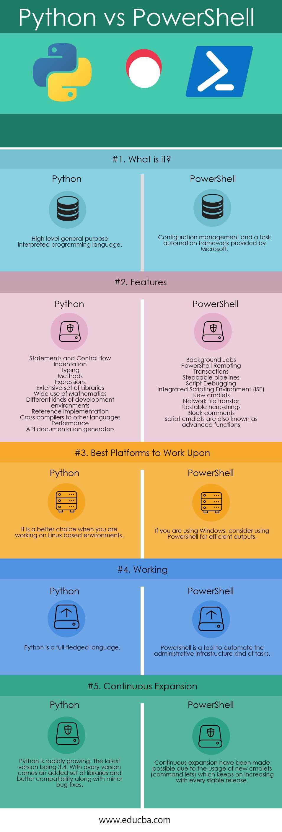 PowerShell Vs Python(Infographics)