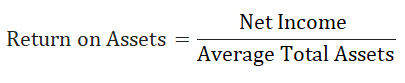 ROA Formula