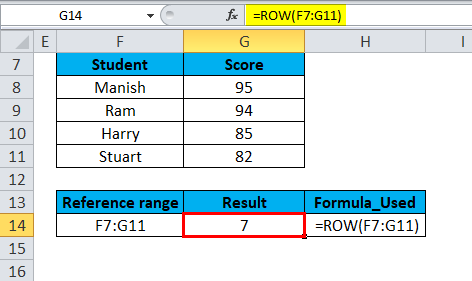 Row Function Result of Example 3