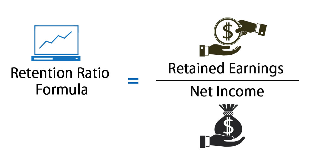 Retention Ratio Formula