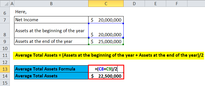 Return on Assets Example 1-1