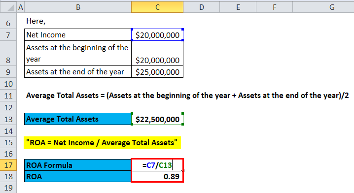 Return on Assets Example 1-2