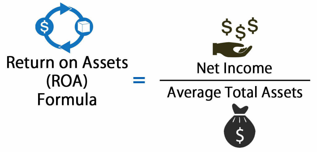 Return on Assets Formula