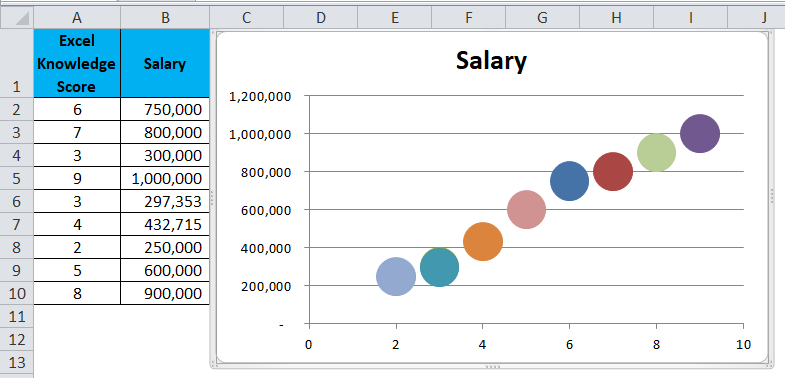 Scatter Chart Example 1-10