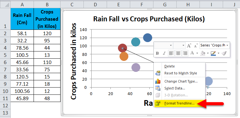 Scatter Chart Example 2-8