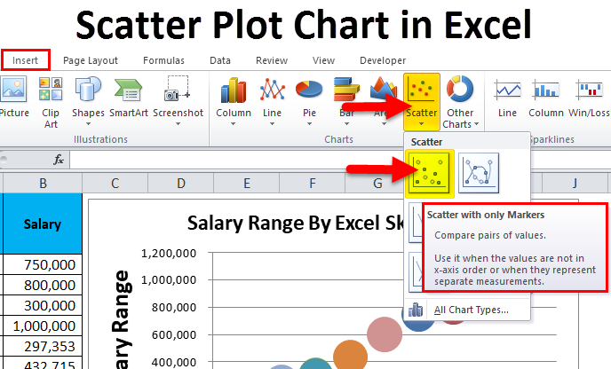 Scatter Plot Chart in Excel