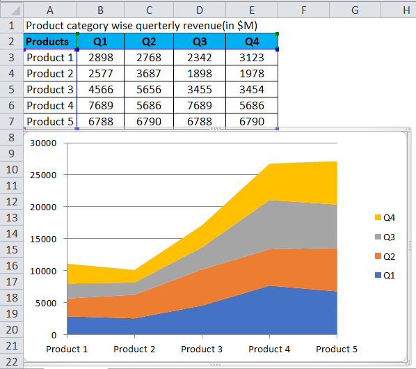 Javafx Stacked Area Chart