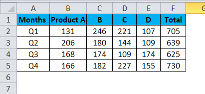 Stacked Column Chart Example 1