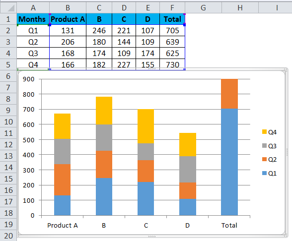 Stacked Column Chart Example 1-2