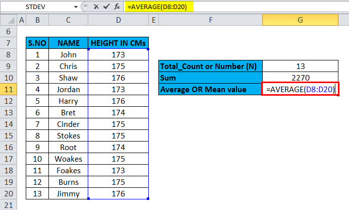 AVERAGE (D8:D20)