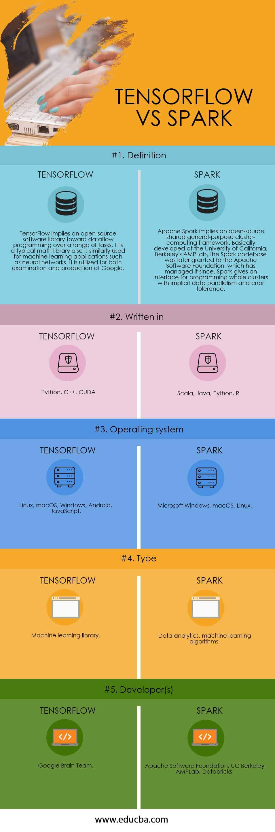 TENSORFLOW-vs-SPARK info
