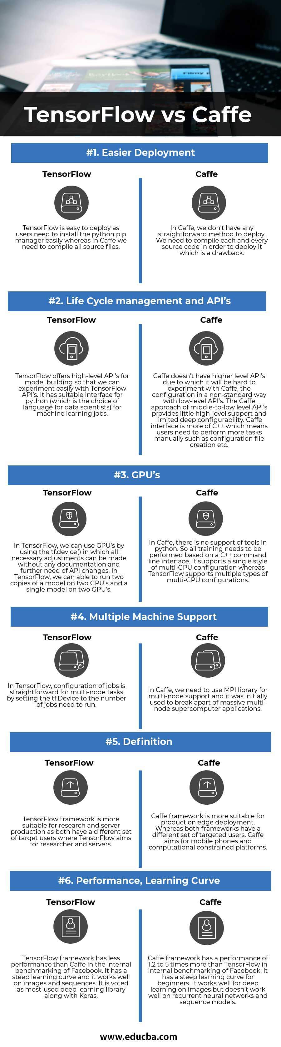 TensorFlow-vs-Caffe infographics