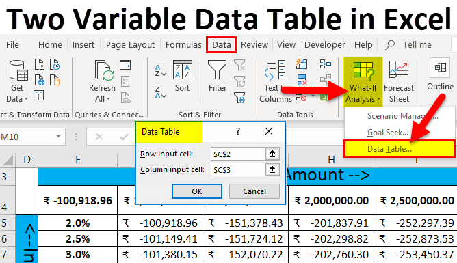 Two-Variable Data Table in Excel