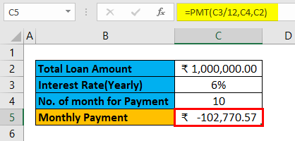 Two Variable Data table(Pre-requisite) result