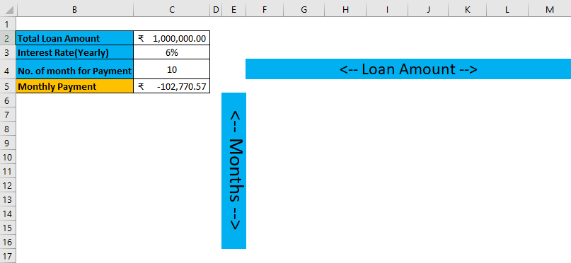 Two Variable Data table (desired months input)
