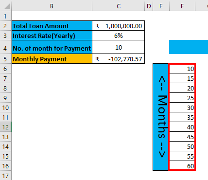 Two Variable Data table (user desired months)