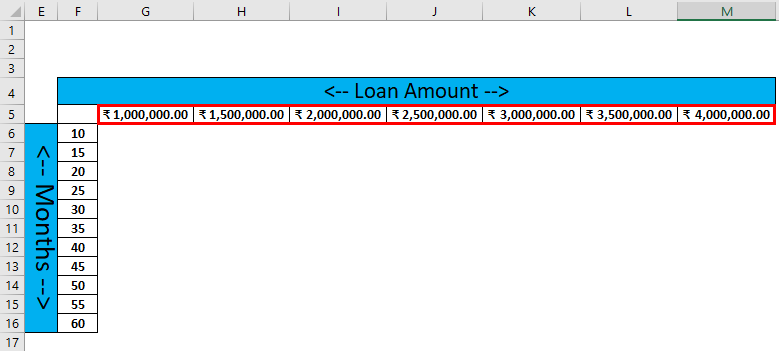 Two Variable Data table (desired loan)