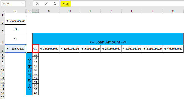 Two Variable Data table ( assigned value)