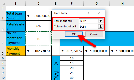 Select Loan amount