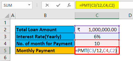 Two Variable Data table (Pre-requisite)