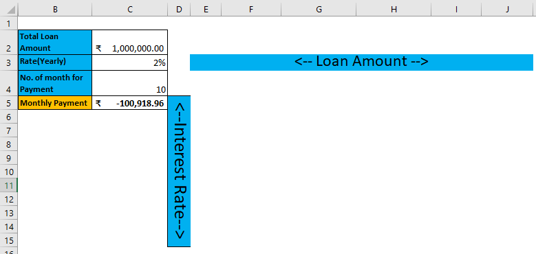 Two Variable Data table Example 2-2