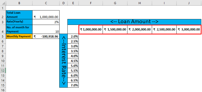 desired loan amount