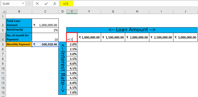 assigned value of cell