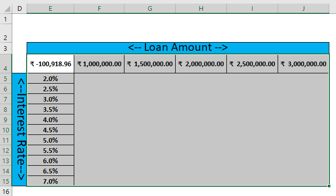 Two Variable Data table Example 2-6