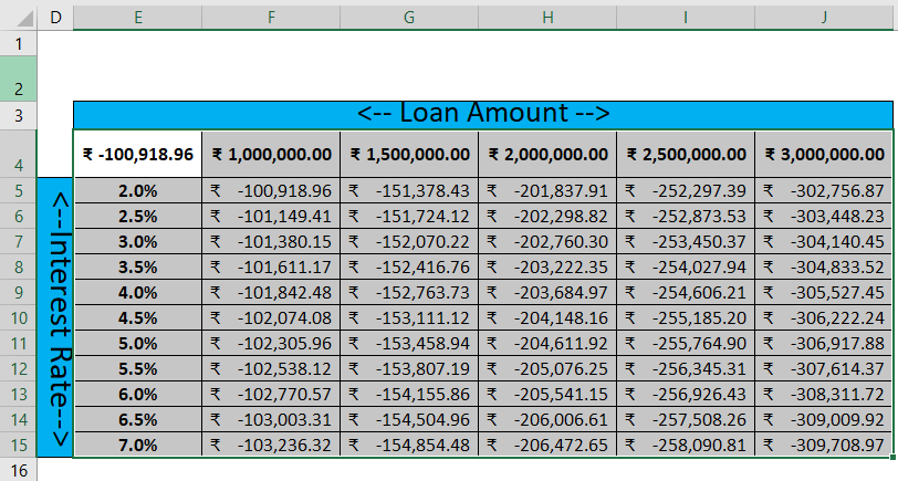 Two Variable Data table(published per month )