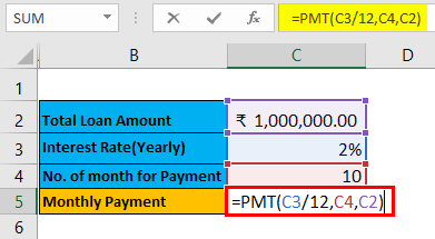 Loan Amount and Interest rate