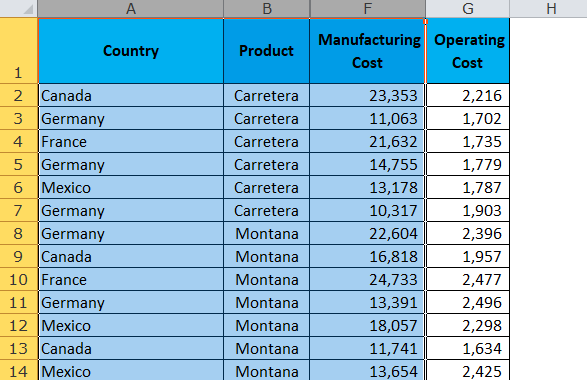 Unhide Column (hidden in this range)