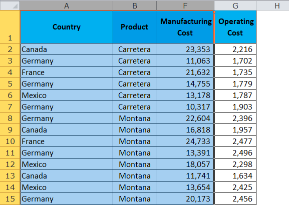 unhide columns in excel( entire range)
