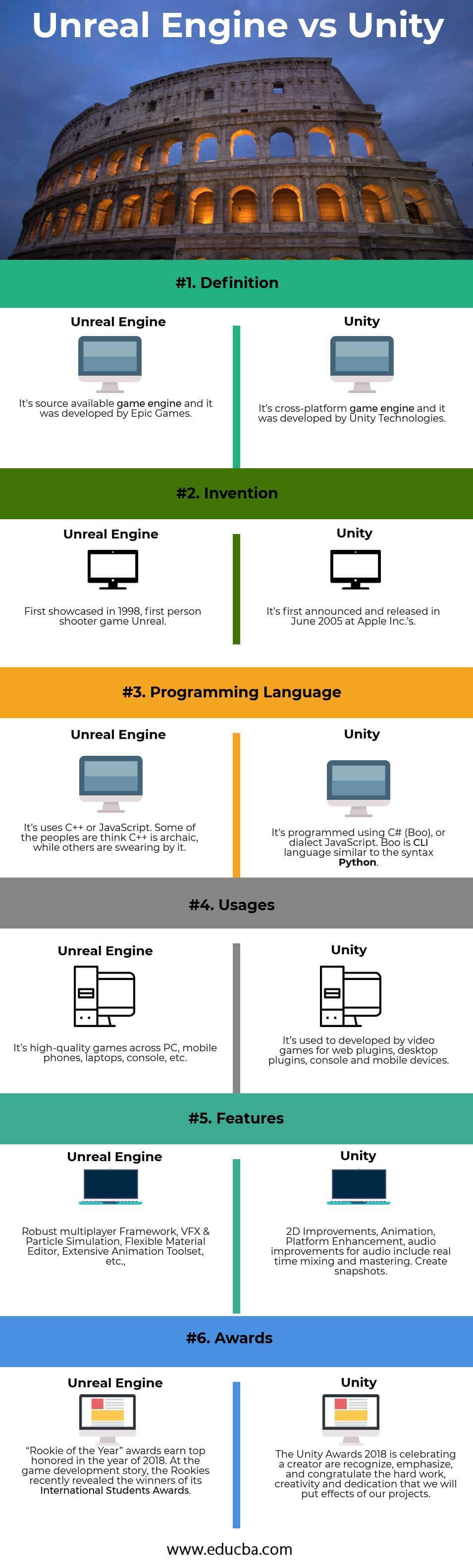 Unreal-Engine-vs-Unity infographics