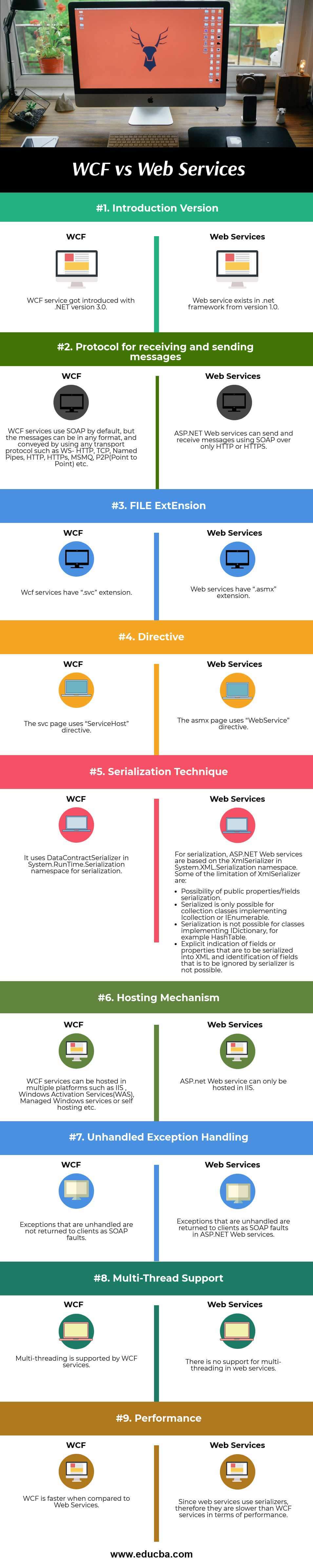 WCF vs Web Services(Infographics)