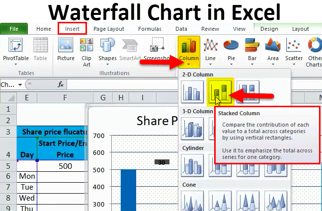 Waterfall Chart in Excel