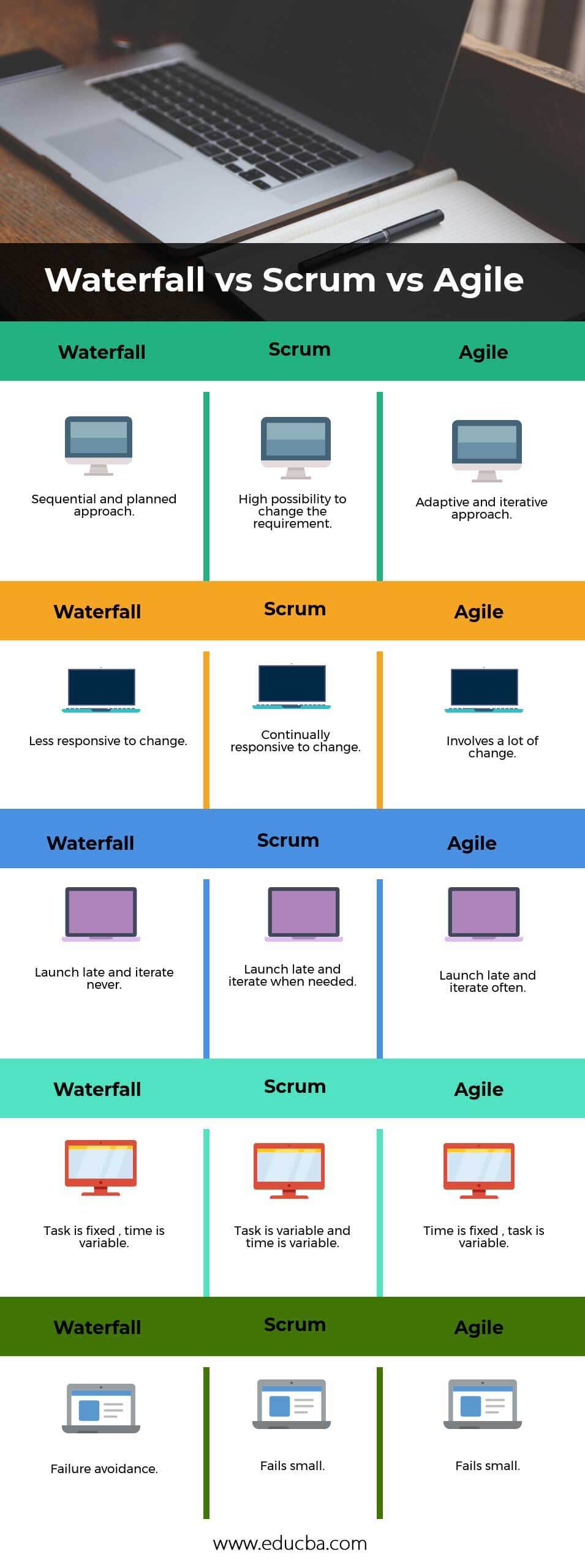Waterfall-vs-Scrum-vs-Agile info