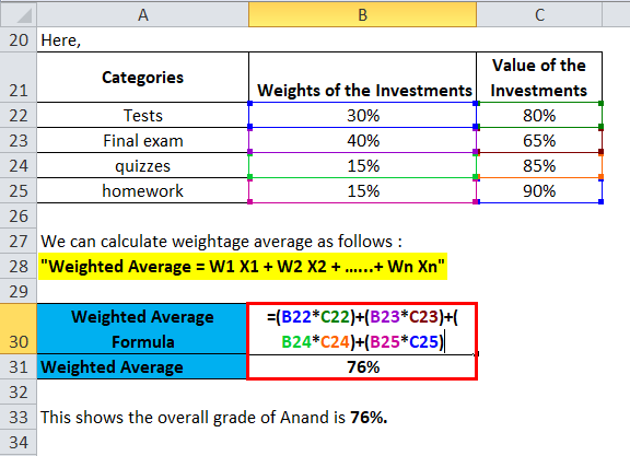 (overall grade of Anand )